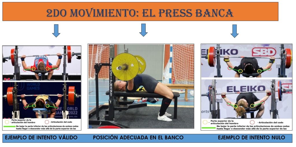 04 banca 1 1024x510 - Sebastian Cano Caporales: Un Deporte que cada día crece más – Corporal Kinesis