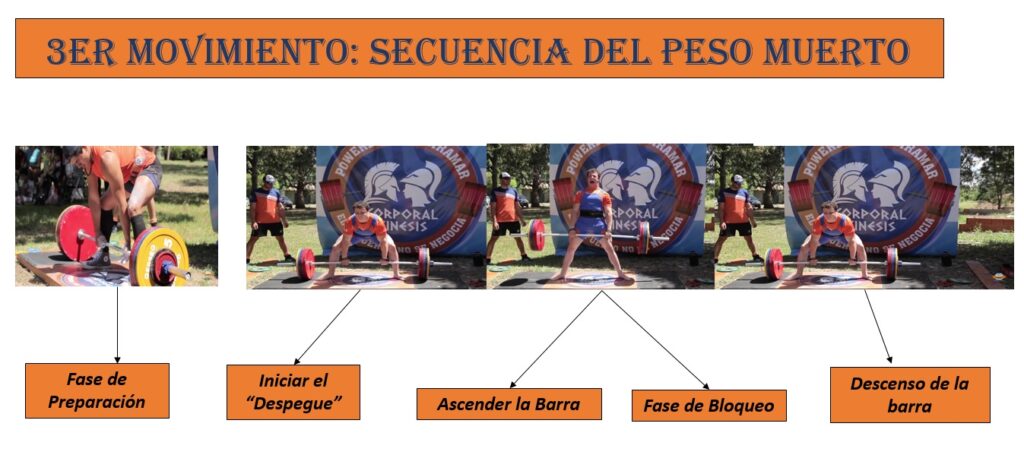 05 despegue 1 1024x455 - Sebastian Cano Caporales: Un Deporte que cada día crece más – Corporal Kinesis