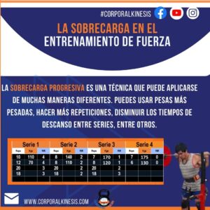 3 - Sebastian Cano Caporales: La Clave para Obtener Resultados Reales – Corporal Kinesis