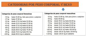 00 categorias de peso y sexo 1 1024x447 - Sebastian Cano Caporales: Un Deporte que cada d&iacute;a crece m&aacute;s &ndash; Corporal Kinesis