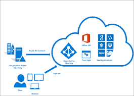 Simplificando la Autenticación en Angular con Azure AD: Una Guía Paso a Paso