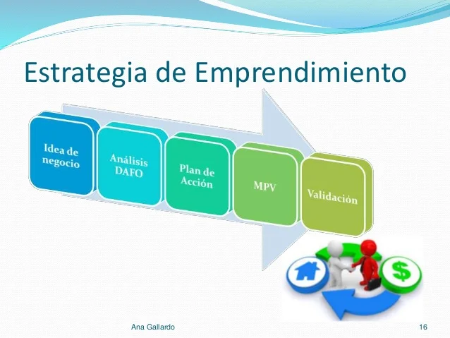 Juanfe Serrano | Pasos clave para formular una estrategia de emprendimiento exitosa 