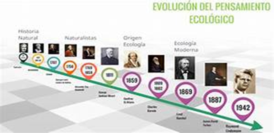 La Evolución del Pensamiento Ecológico: Un Viaje a Través del Tiempo