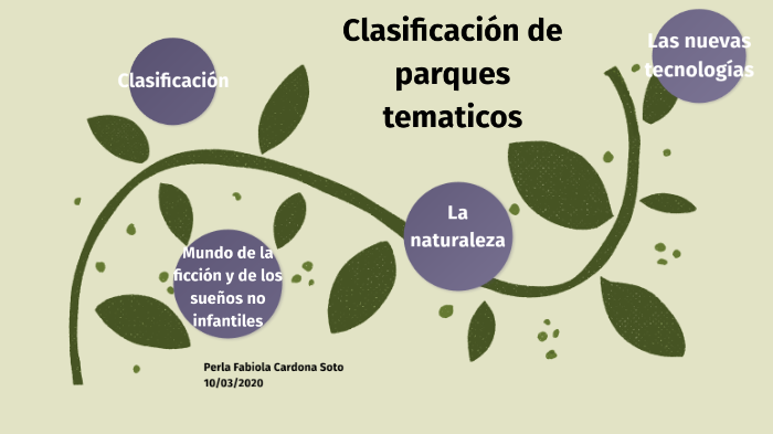  Evolución y clasificación de los parques temáticos: La magia de la diversión para todas las edades 