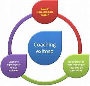 Cómo el Coaching Puede Mejorar el Liderazgo en Empresas de Seguros