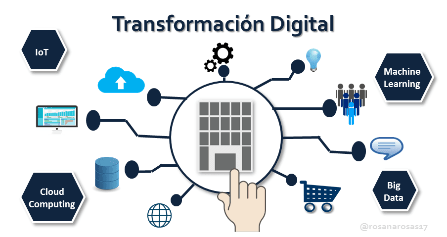 La Transformación Digital en las Aseguradoras: Cómo la Tecnología Está Revolucionando sus Operaciones