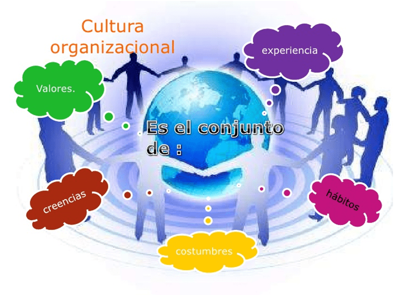 Cómo Influye la Estrategia Empresarial en la Cultura Organizacional