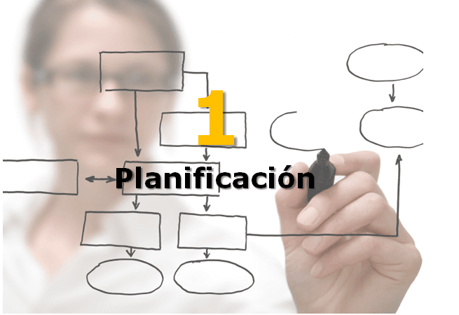 5 herramientas para la Planificación Empresarial por Guillermo Andrés Benzecry Izaguirre