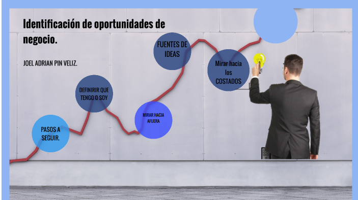 Arcelia Ortega: Cómo Identificar Oportunidades de Negocio y Validar Ideas
