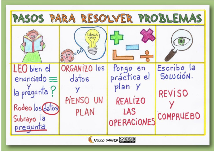 Oswaldo Karam | Estrategias para la Resolución de Problemas Matemáticos