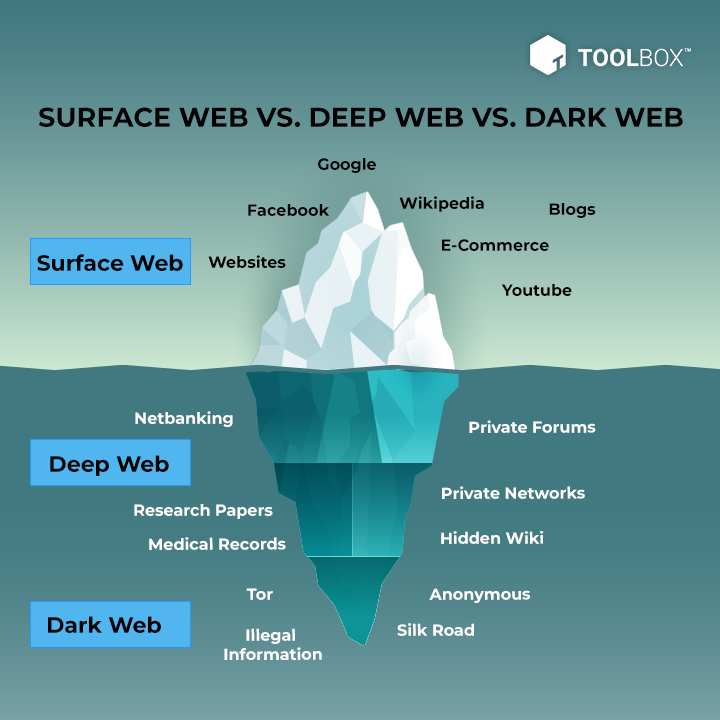 Más allá de los mitos: Usos legales y útiles de la Deep Web por Marcos Castaños Tartaret