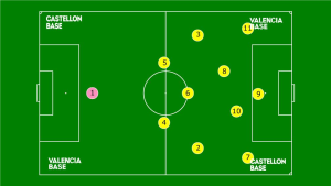 Táctica en el fútbol 11 actual: formaciones y estilos de juego por José Antonio Murga Baptista