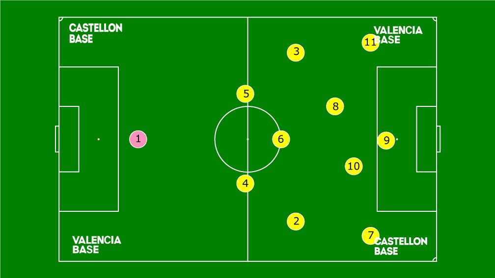Táctica en el fútbol 11 actual: formaciones y estilos de juego por José Antonio Murga Baptista