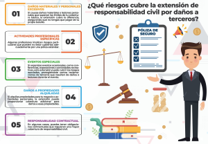 Hjalmar Jesús Gibelli Gómez | Errores comunes al contratar una póliza de viaje