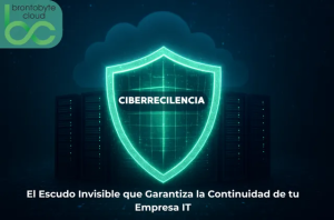 Rafael Eladio Nuñez Aponte | Ciber-Resiliencia