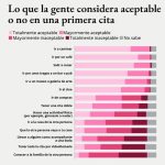 1782348049_grafico-primera-cita.jpg